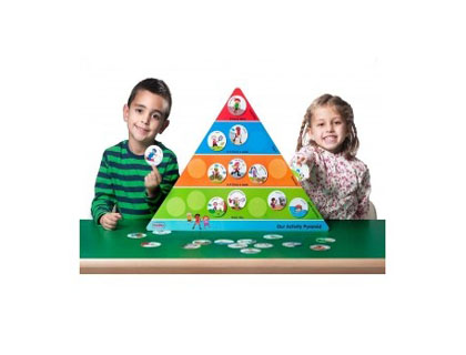pirámide de actividades
